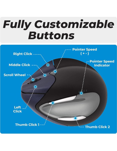 Ratón Vertical Ergonómico Evoluent VM4RW Inalámbrico USB