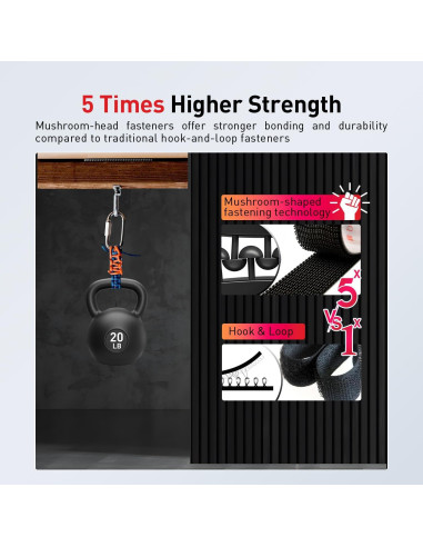 Cierre Doble Reutilizable Ndcadhesive 2x2m Adhesivo