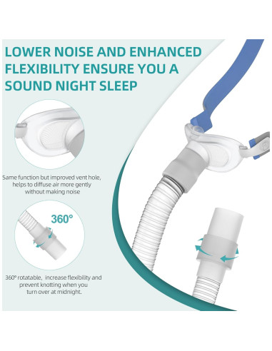 Juego de Reemplazo Airfit P10 ItAll - 2 Paquetes con Manguera