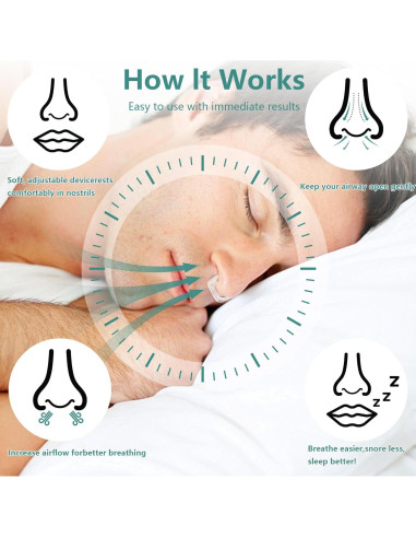 Dispositivo Antisnoring GEHORDEN 12 Clips de Nariz Silicona