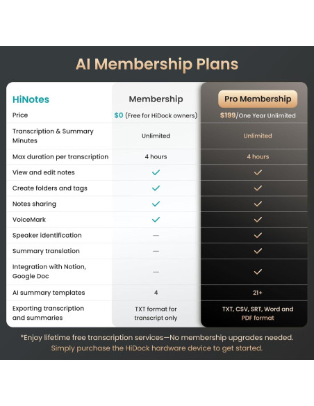 Estación de Acoplamiento USB-C HiDock H1E 8-en-1 4K 83W