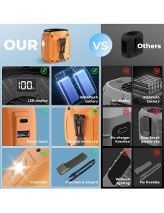 Ventilador Portátil de Cintura VOSFEEL FG06-E2 16000mAh 5 Velocidades 2