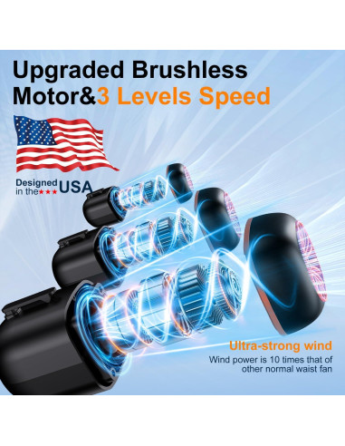 Ventilador de Cintura Portátil Axnol 10000mAh 3 Ventiladores