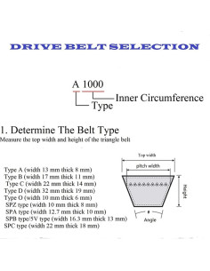 Correa de Reemplazo SANLUX para Ventilador de Invernadero 101,6 cm 2
