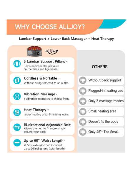 Almohadilla Térmica Inalámbrica ALLJOY 170 cm con Masaje