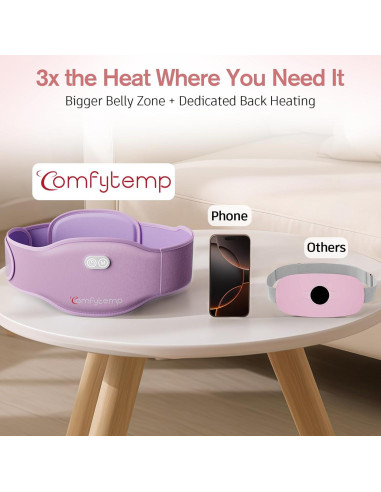 Almohadilla Calentadora Portátil Comfytemp Doble Zona 5000mAh