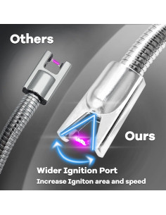 Paquete de 4 Encendedores Eléctricos Luxgaze USB Recargables 2