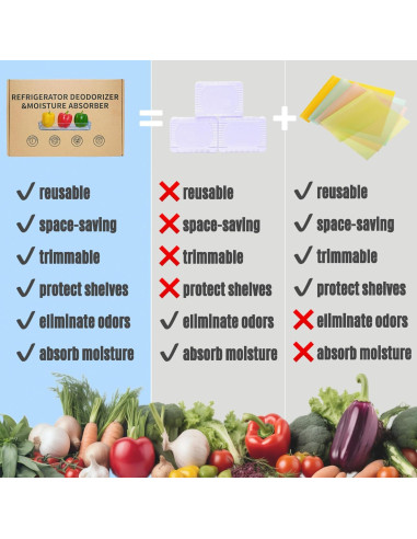 Desodorante Refrigerador Aeribbon 1 Cuenta Eliminador Olores