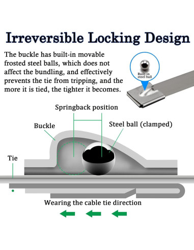 Bridas de Cable de Metal Deecam 200PCS 30cm Acero Inoxidable