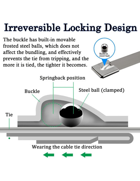 Bridas de Cable de Metal Deecam 200PCS 30cm Acero Inoxidable