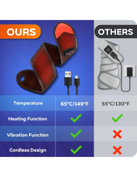 Funda Calentadora Inalámbrica WOLOYHEATIE 3 Niveles Calor