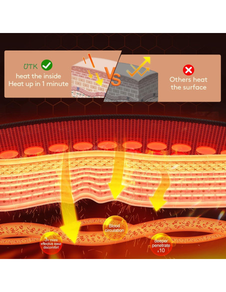 Almohadilla Térmica Infrarroja UTK 40x15cm 3 Niveles Calor
