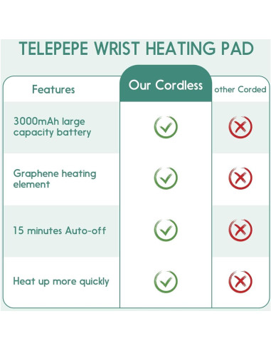 Funda Calentadora de Muñeca Telepepe 3000mAh 3 Niveles