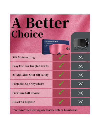 Máscara de Ojos Calentada FACEMOON Rosa - Alivio Ojos Secos