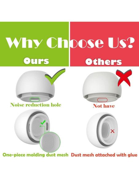 Puntas de oído Linsaner para AirPods Pro 4 pares con limpieza