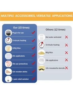 Kit de Cera para Oídos y Nariz SUERBEATY 100g Indoloro 2
