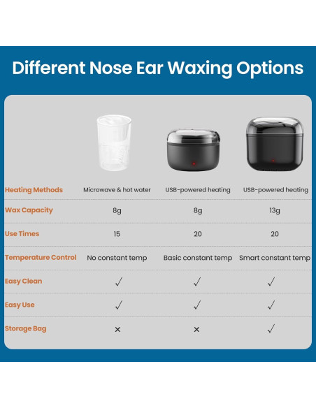 Kit de Cera para Nariz AUZEAL, 100g, Calentamiento Rápido USB