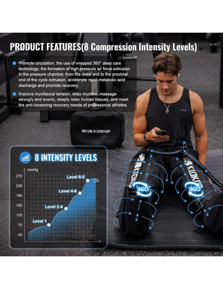Botas de Masaje de Compresión KIOKOP S8000 - Recuperación Muscular