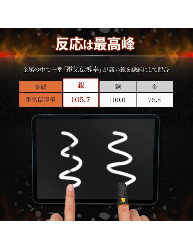 Fundas para Dedos de Juego OniAim DemonSleeves Alta Sensibilidad