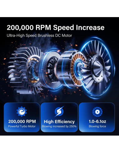 Soplador de Aire Comprimido Birtelry XN-P026 200,000 RPM