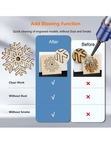 Aspiradora Multifuncional Skouphy A1 para Impresora 3D 4000Pa