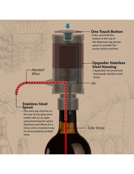 Bomba Dispensadora Eléctrica NutriChef para Vino 0,52 kg