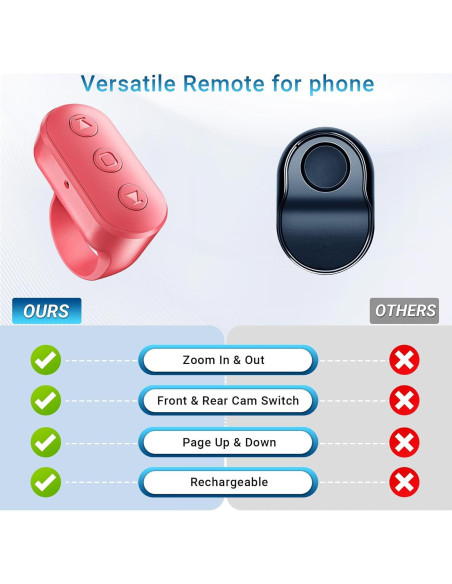 Control Remoto Inalámbrico de Anillo Kefotic para Cámara