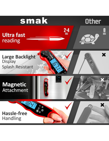 Termómetro Digital Instantáneo Smak DT-68 para Carne 15,6 cm