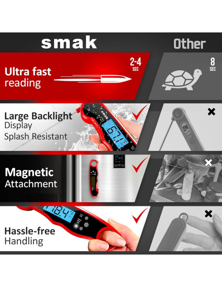 Termómetro Digital Instantáneo Smak DT-68 para Carne 15,6 cm