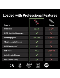 Termómetro de Carne Digital ThermoMaven HT02 Alta Precisión 2