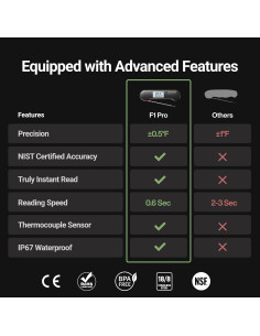 Termómetro de Carne Digital ThermoMaven F1 Pro 0.6s IP67 2