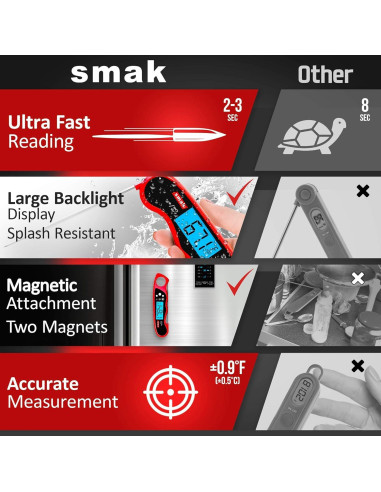 Termómetro Digital para Carne Smak DT-79 Resistente al Agua