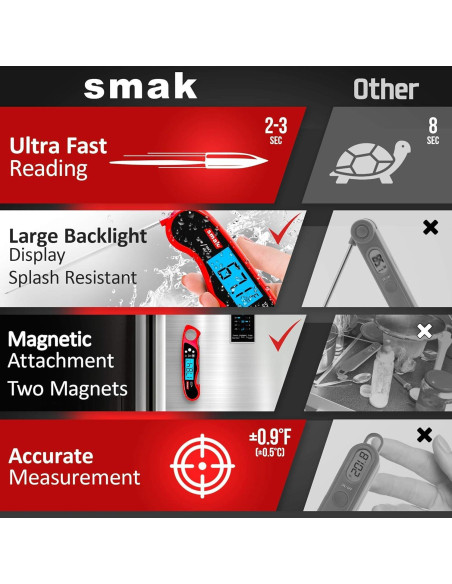 Termómetro Digital para Carne Smak DT-79 Resistente al Agua