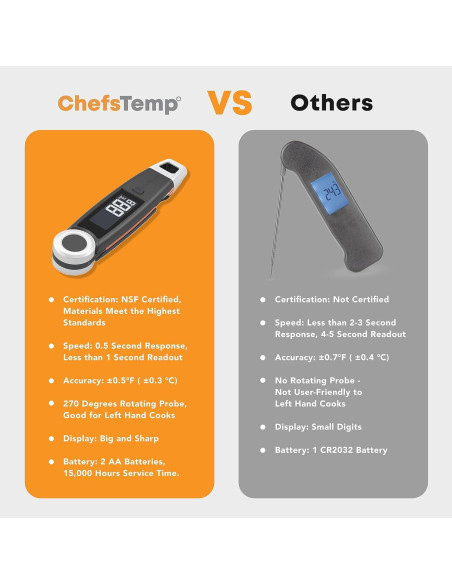 Termómetro Digital de Carne ChefsTemp X10 Impermeable