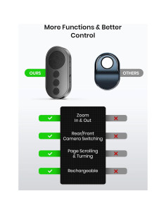 Control Remoto Bluetooth para TikTok y Kindle PakWizz 2