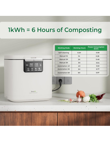 Compostador Eléctrico RoneKIT 3.8L para Cocina Blanco