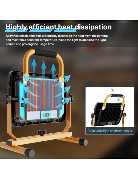 Luz de Trabajo LED HYPERLITE 50W 5000 Lúmenes Impermeable