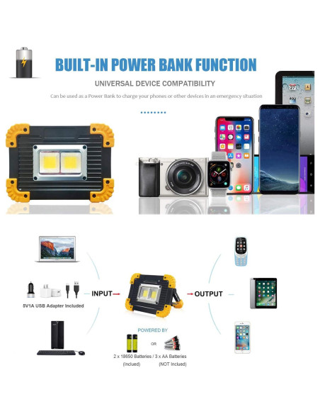 Luz de Trabajo LED FOSFIS 1500LM Recargable Impermeable 2Packs