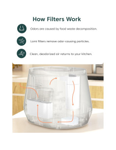Filtros de Carbón Activado Lomi - 45 Ciclos - Frescura 2