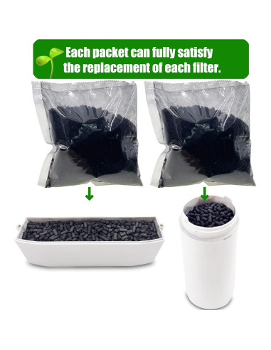 Recargas Filtros Absorbentes ShuRex para Compostador Lomi