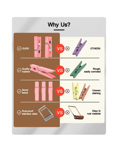 Pinzas de Ropa Rosa Sooneat - 100 PCS Mini Clips de Madera