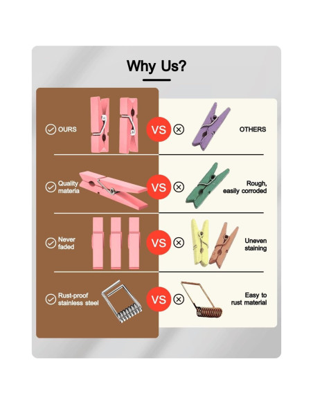 Pinzas de Ropa Rosa Sooneat - 100 PCS Mini Clips de Madera