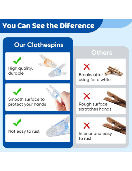 Pinzas de Plástico Gicare 24 Clips Multiusos 5,58 cm