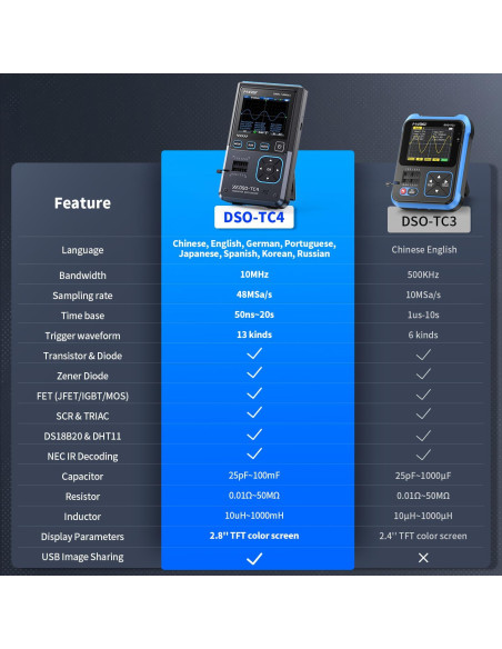 Osciloscopio Digital DSO-TC4 10MHz 48MS/s Generador de Señal