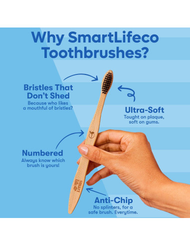 Cepillo de Dientes de Bambú SmartLifeco - Set de Viaje Ecológico