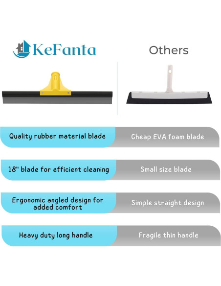 Escobilla de goma KeFanta 45.72 cm con mango ajustable 158.75 cm