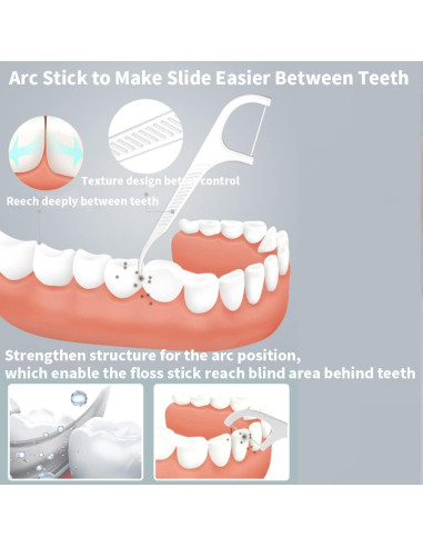 Dispensador de Hilo Dental Esimple con 88 Palillos Inodoros