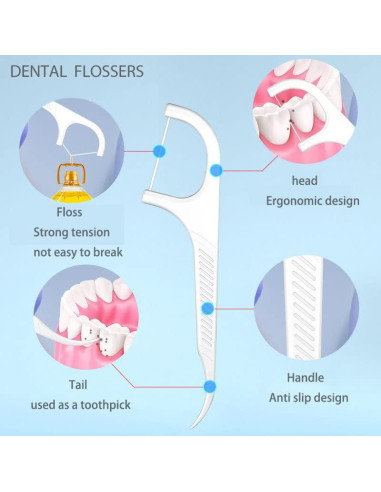 Dispensador de Hilo Dental Esimple con 88 Palillos Inodoros