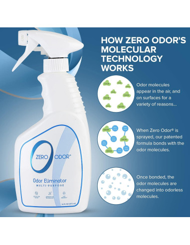Zero Odor Eliminador de Olores Multiusos 473 ml
