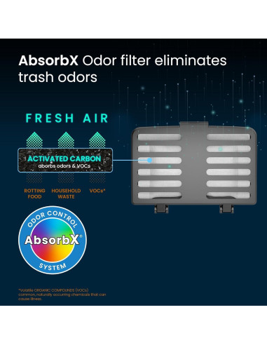 Kit Eliminación Olores iTouchless AbsorbX 2 Filtros Carbón Activado